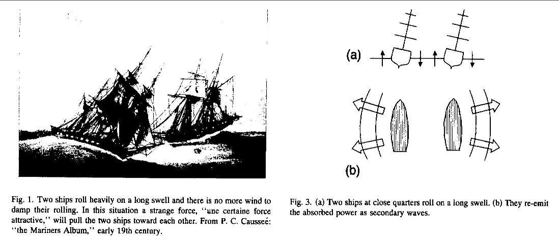 Old Mariners Knew The Casimir Force All Too Well.