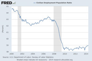 Employment-Population-Ratio-2014