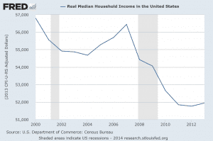Real Median Household Income 2014